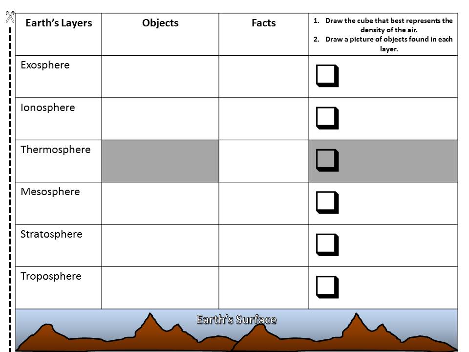 layers of the atmosphere activity worksheet answer key