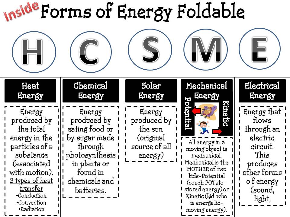 six forms of energy and examples