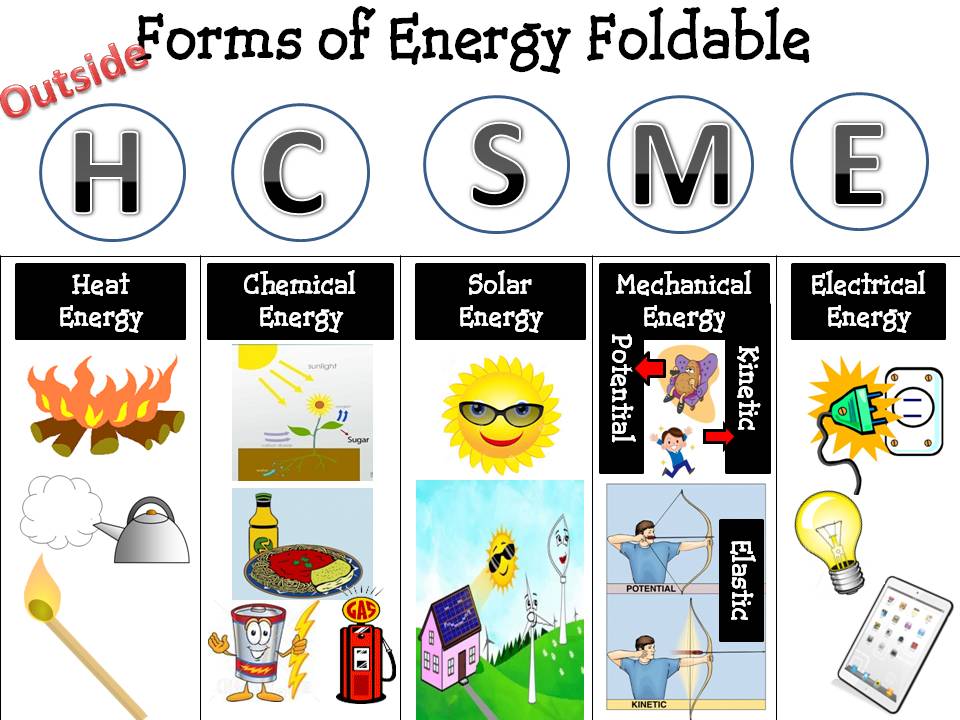 example of chemical energy for kids