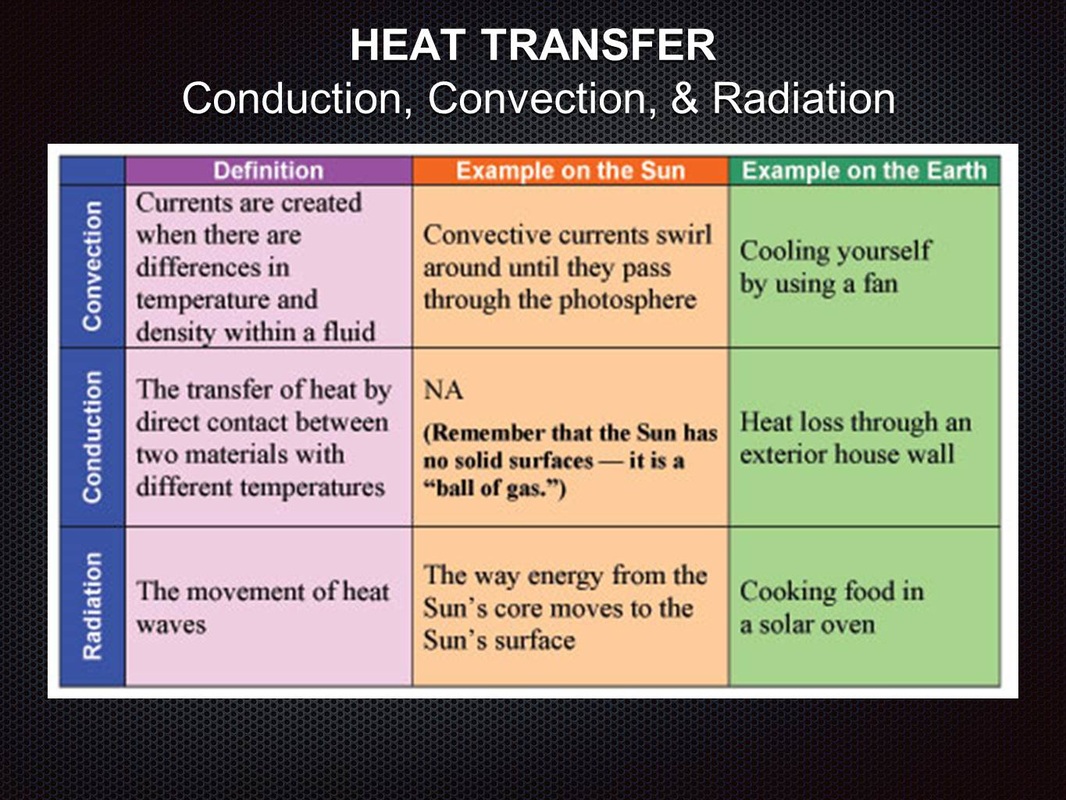 36-conduction-convection-radiation-worksheet-answer-key-support-worksheet